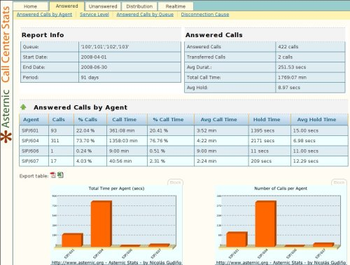Telephone Systems Long Island